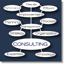 Consultingchart